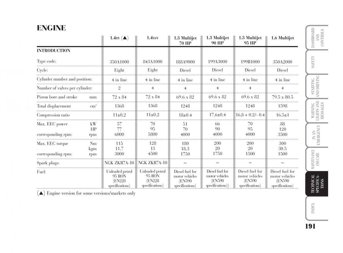 Lancia Musa owners manual / page 192