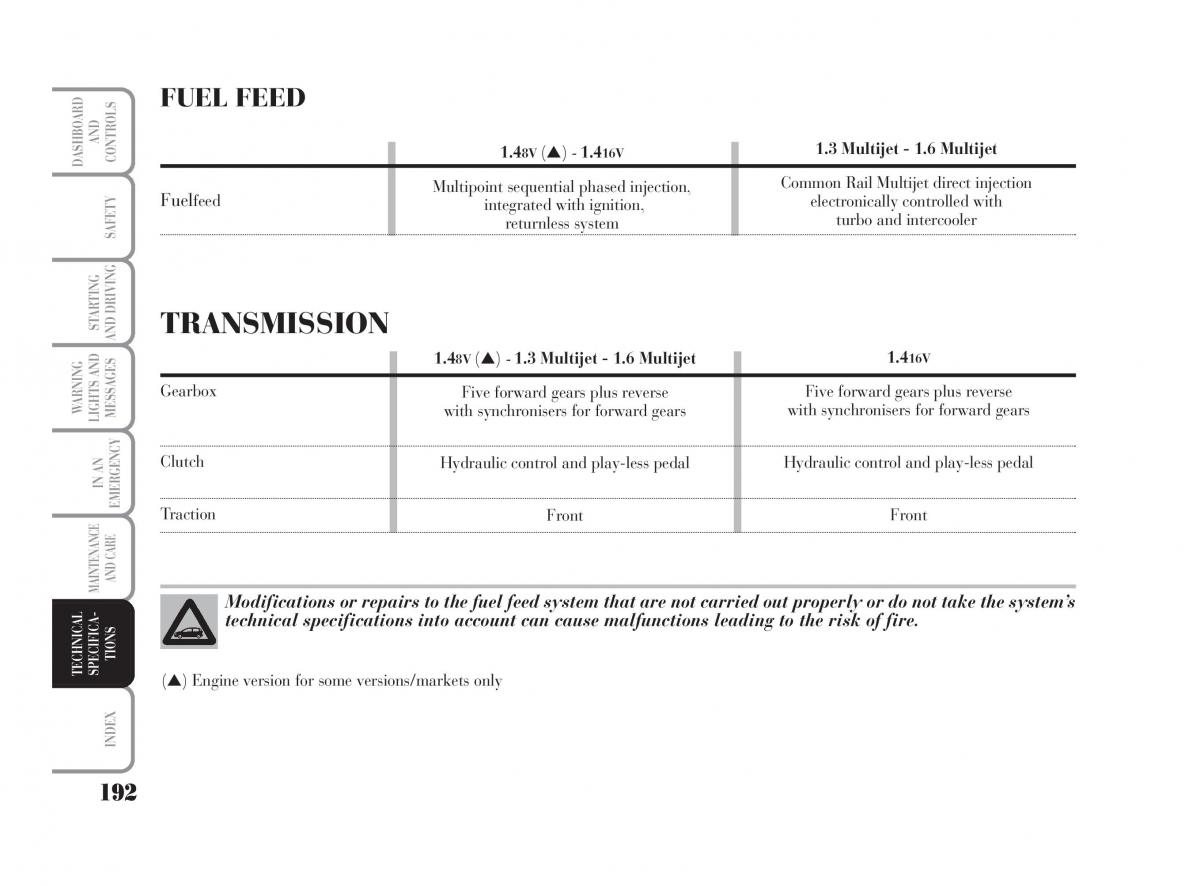 Lancia Musa owners manual / page 193