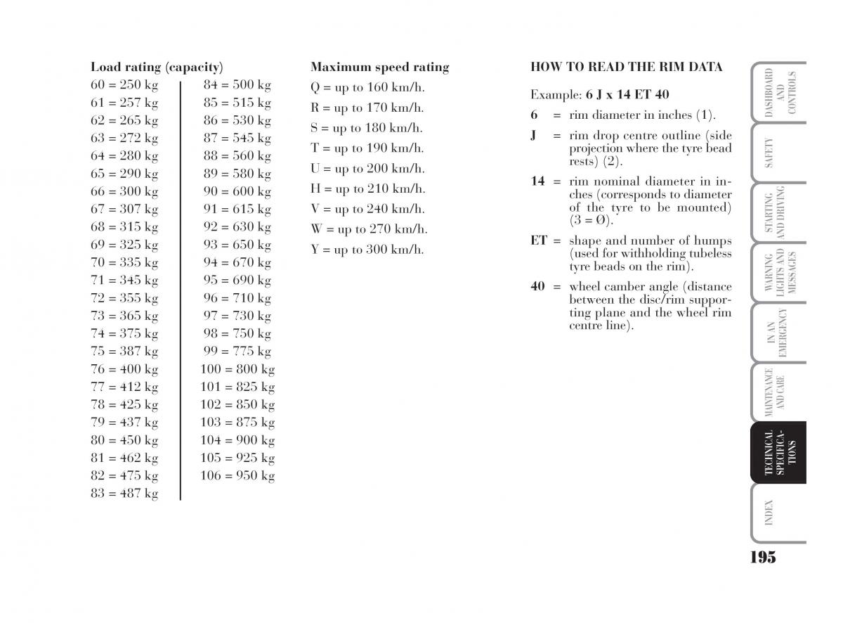 Lancia Musa owners manual / page 196