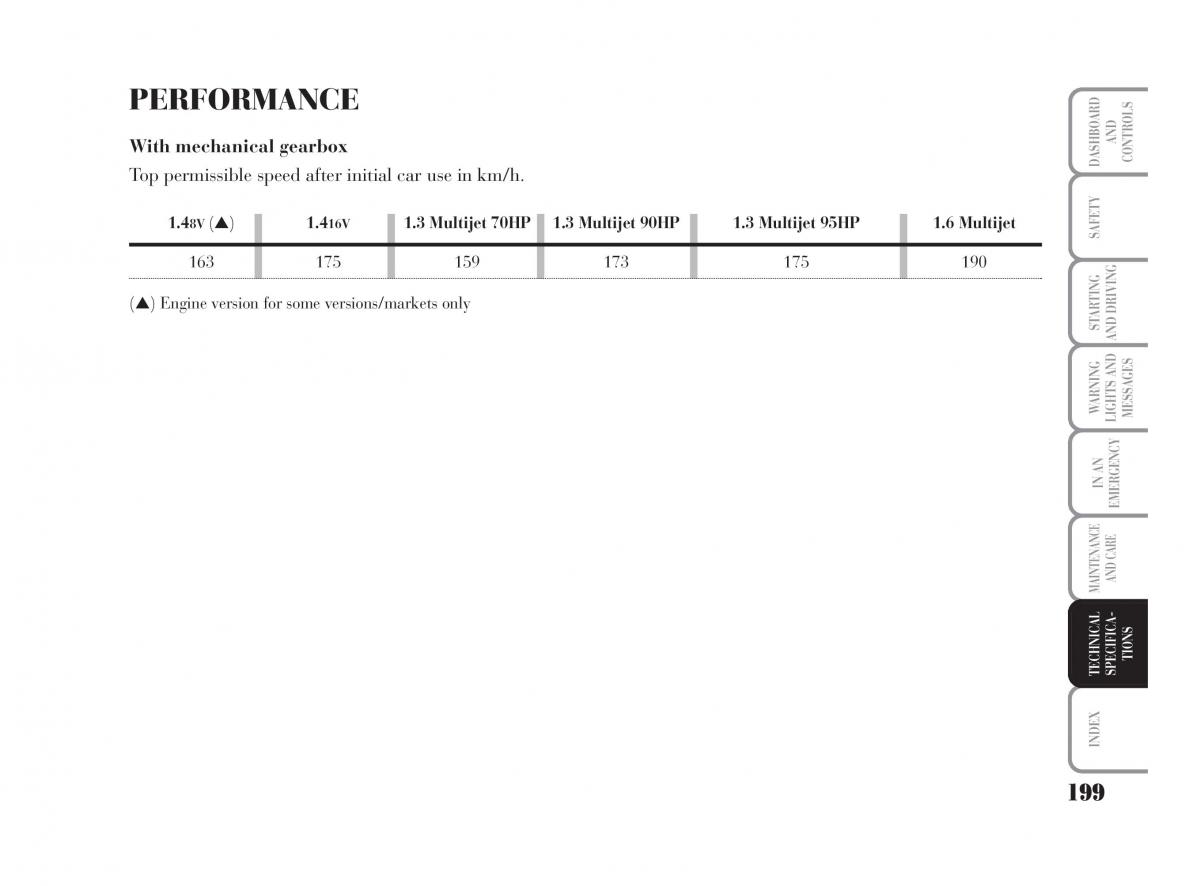 Lancia Musa owners manual / page 200