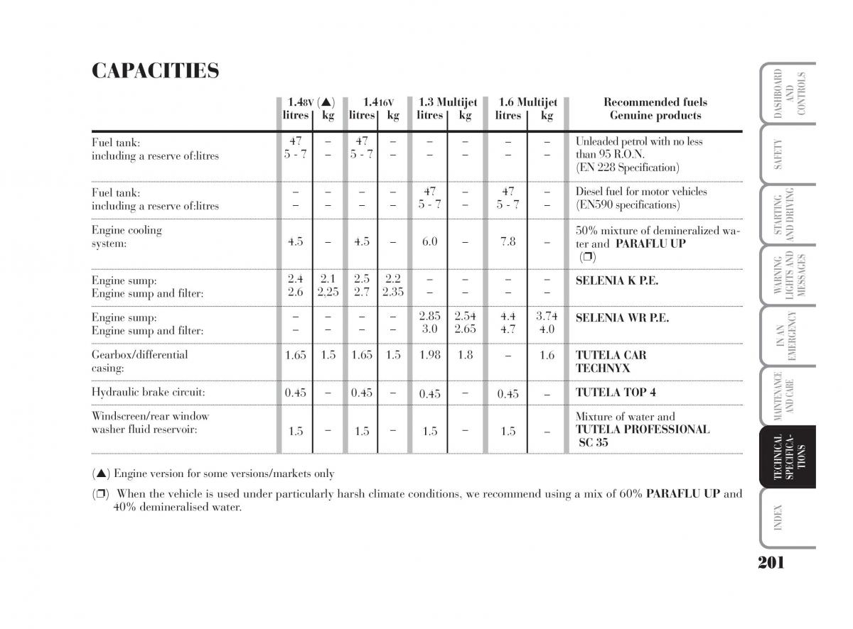 Lancia Musa owners manual / page 202