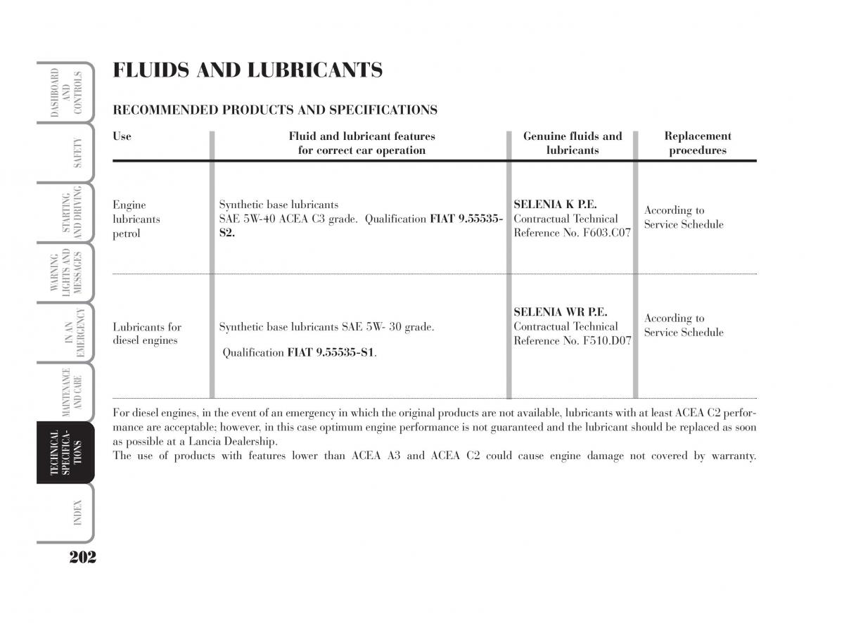 Lancia Musa owners manual / page 203