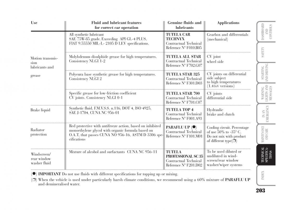 Lancia Musa owners manual / page 204