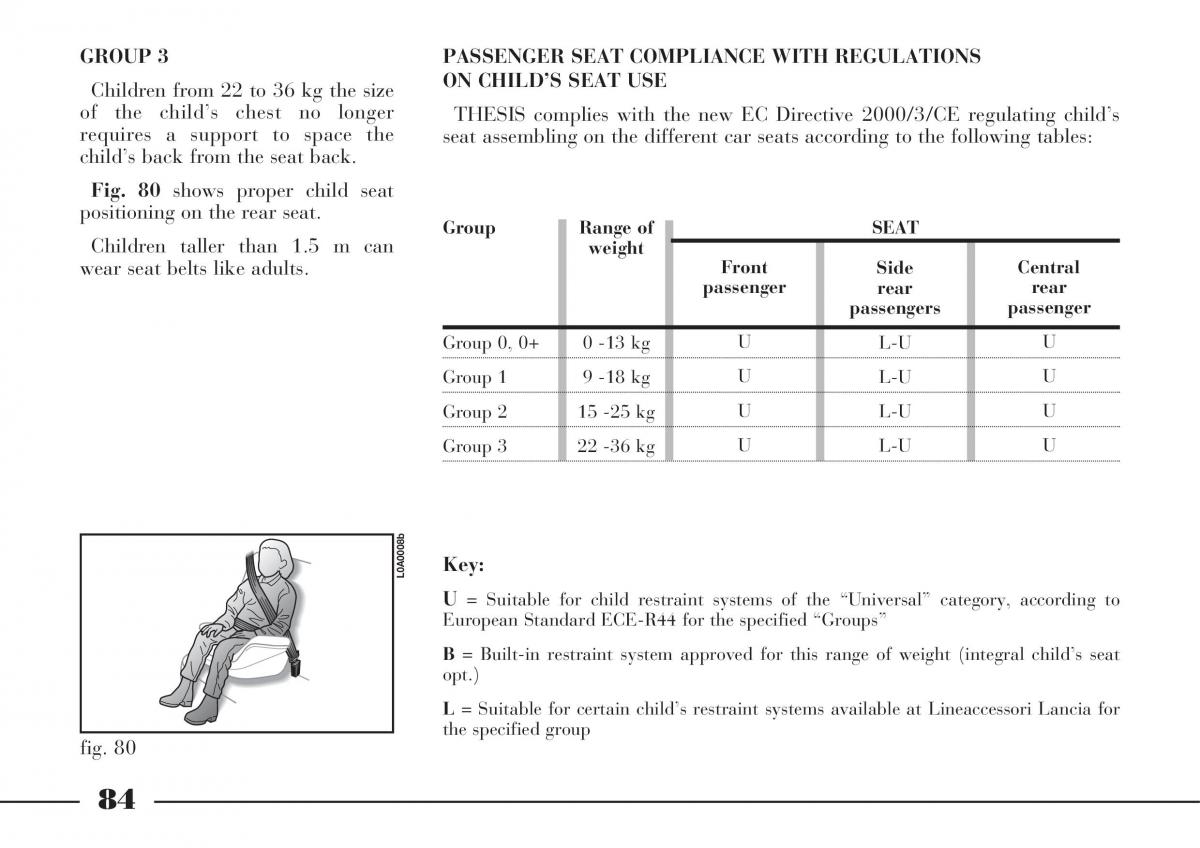 Lancia Thesis owners manual / page 85