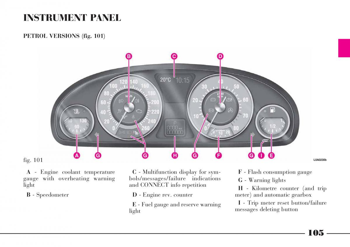 Lancia Thesis owners manual / page 106