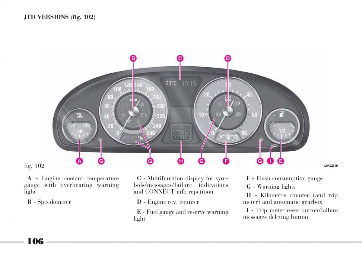 Lancia Thesis owners manual / page 107