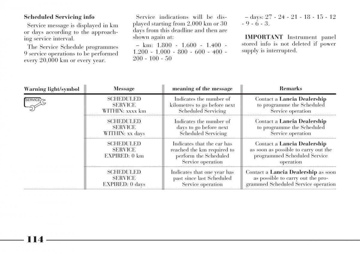 Lancia Thesis owners manual / page 115