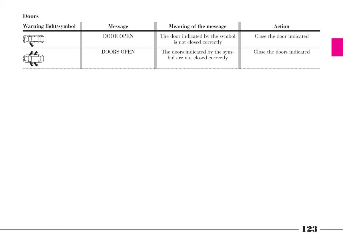 Lancia Thesis owners manual / page 124