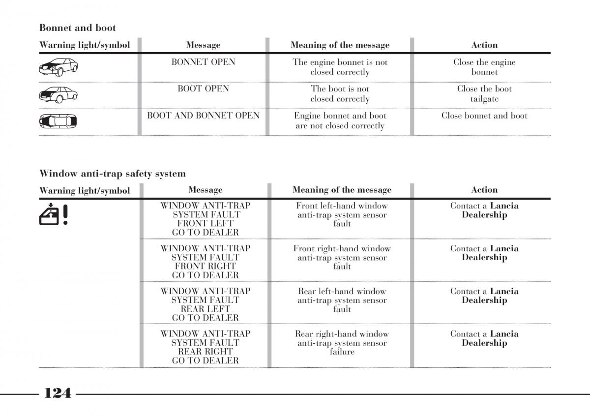 Lancia Thesis owners manual / page 125