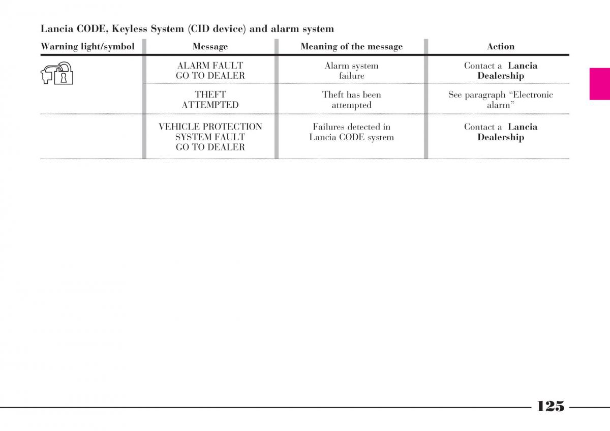 Lancia Thesis owners manual / page 126