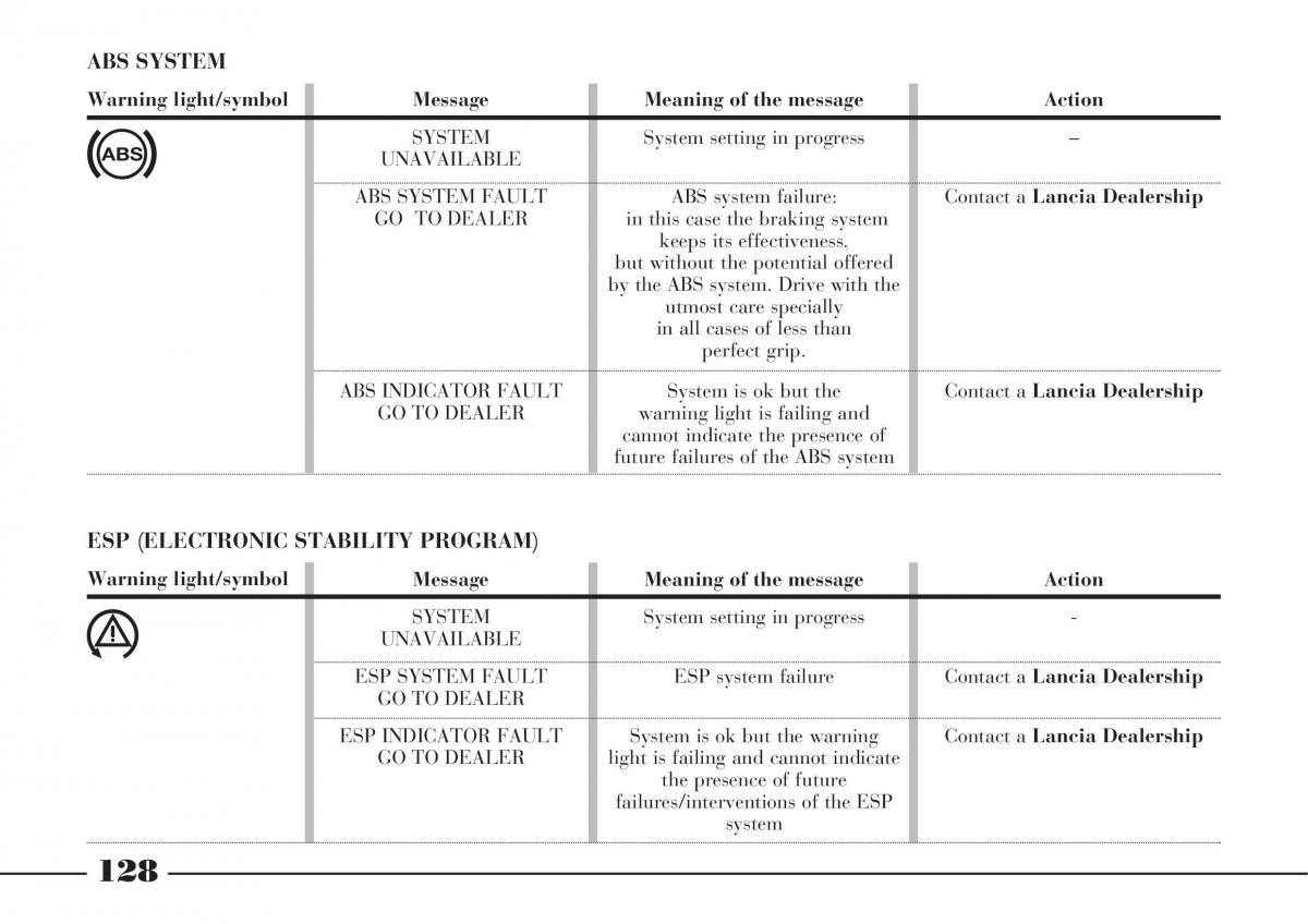 Lancia Thesis owners manual / page 129