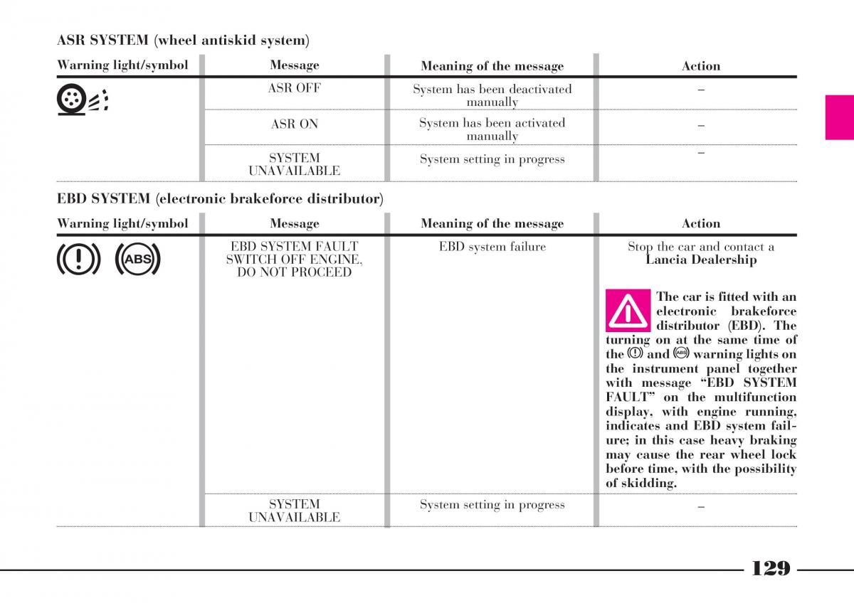 Lancia Thesis owners manual / page 130