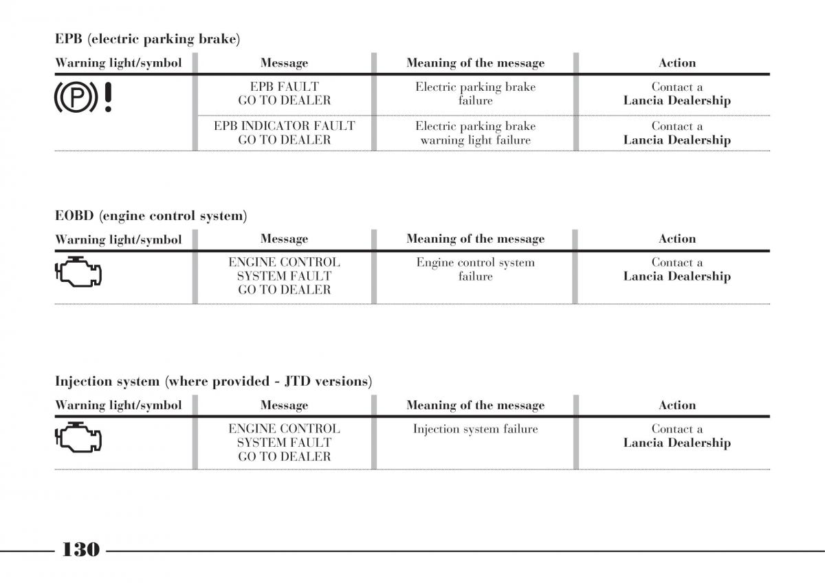 Lancia Thesis owners manual / page 131