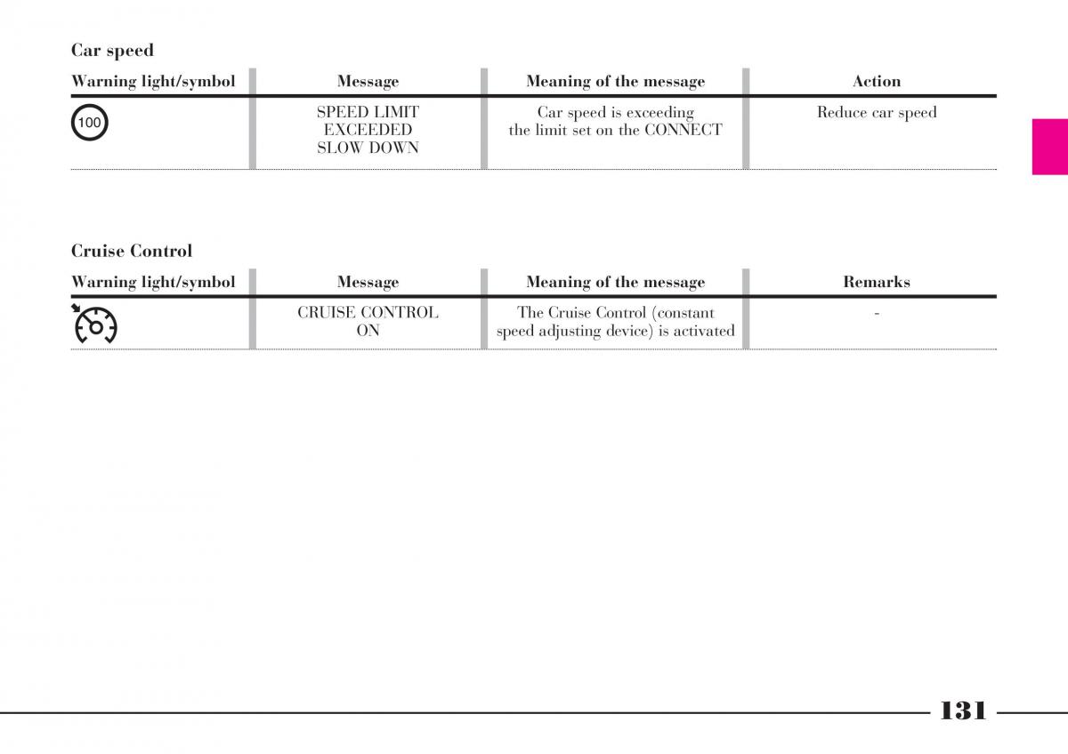 Lancia Thesis owners manual / page 132