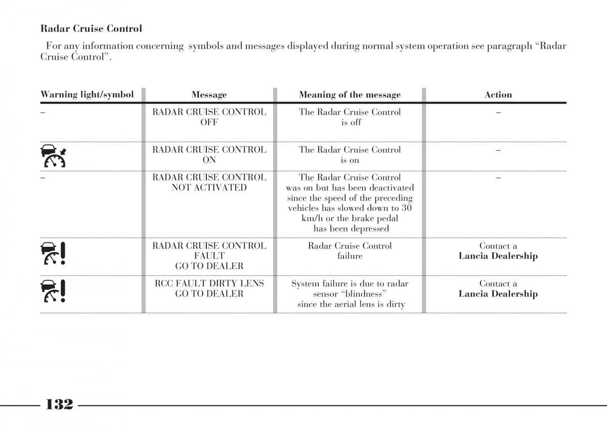 Lancia Thesis owners manual / page 133