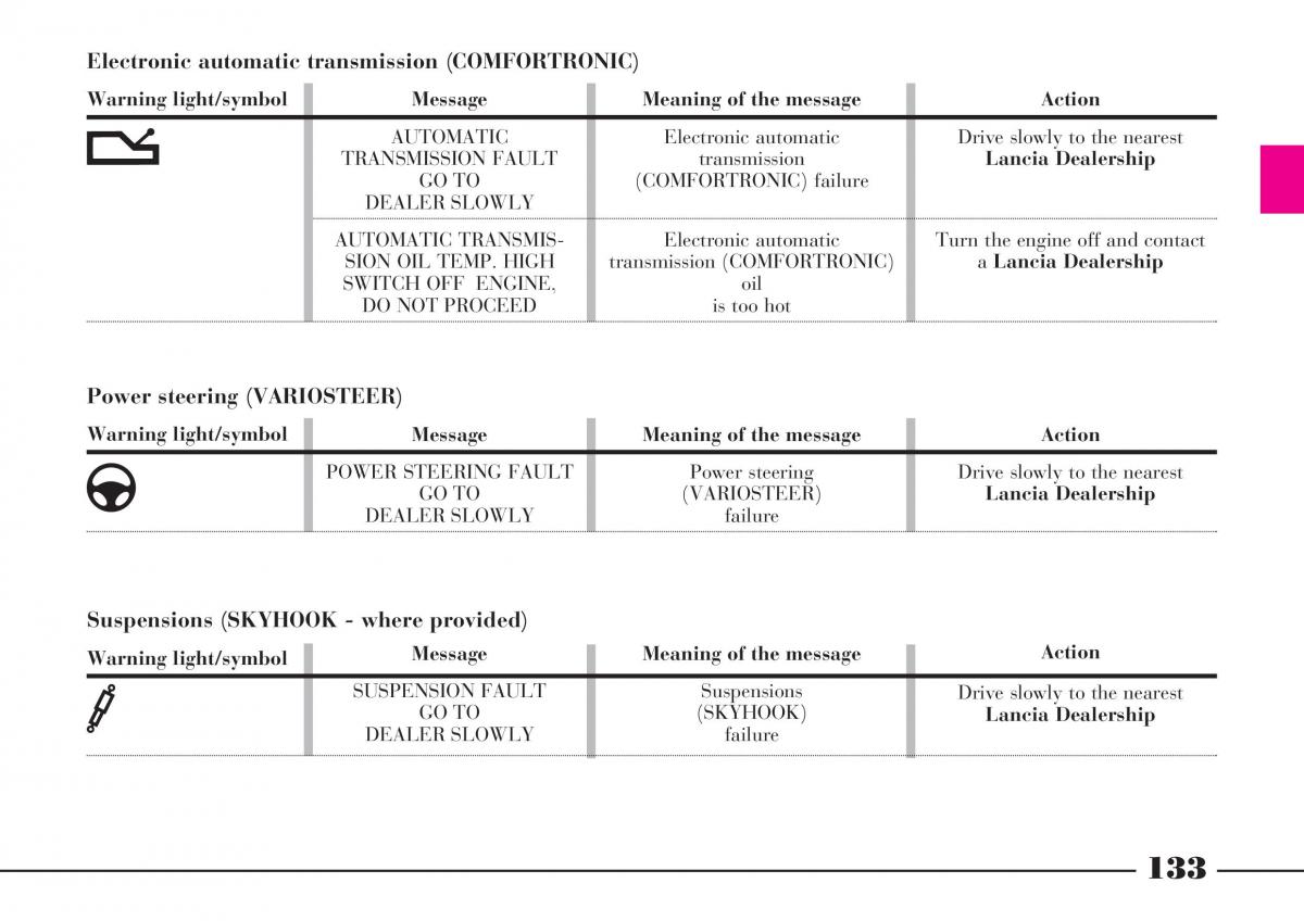 Lancia Thesis owners manual / page 134