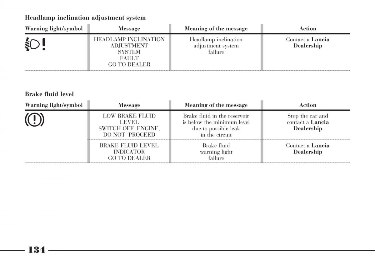 Lancia Thesis owners manual / page 135