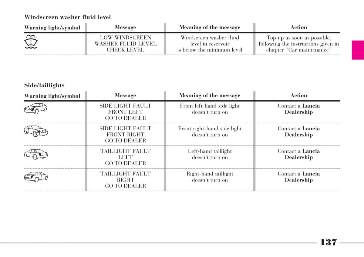 Lancia Thesis owners manual / page 138