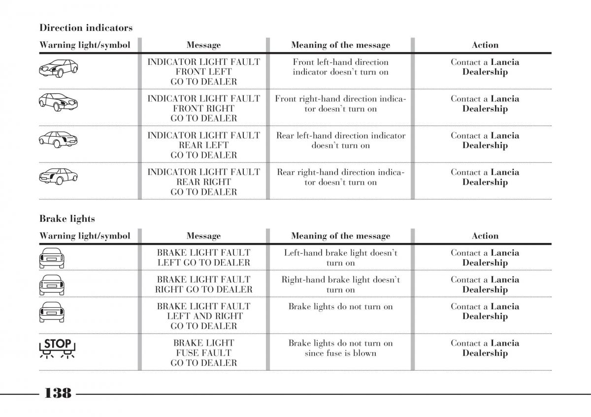 Lancia Thesis owners manual / page 139