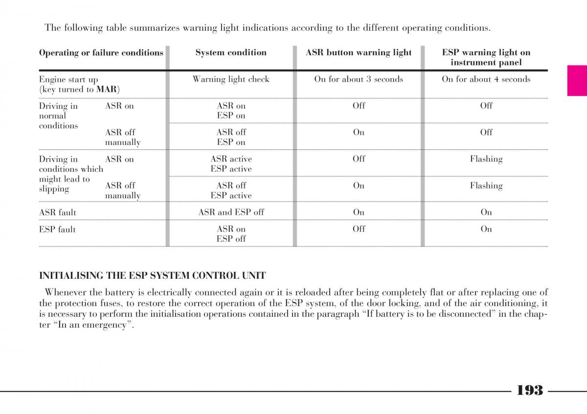 Lancia Thesis owners manual / page 194