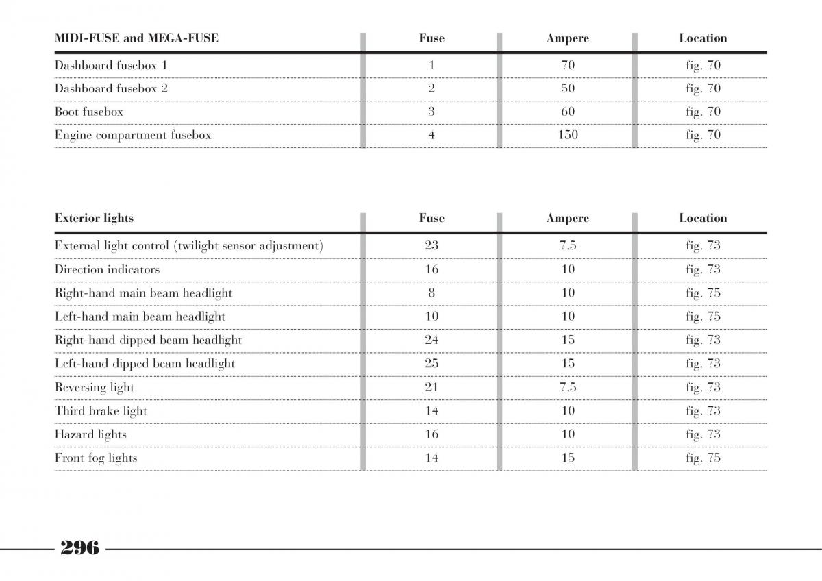 Lancia Thesis owners manual / page 297