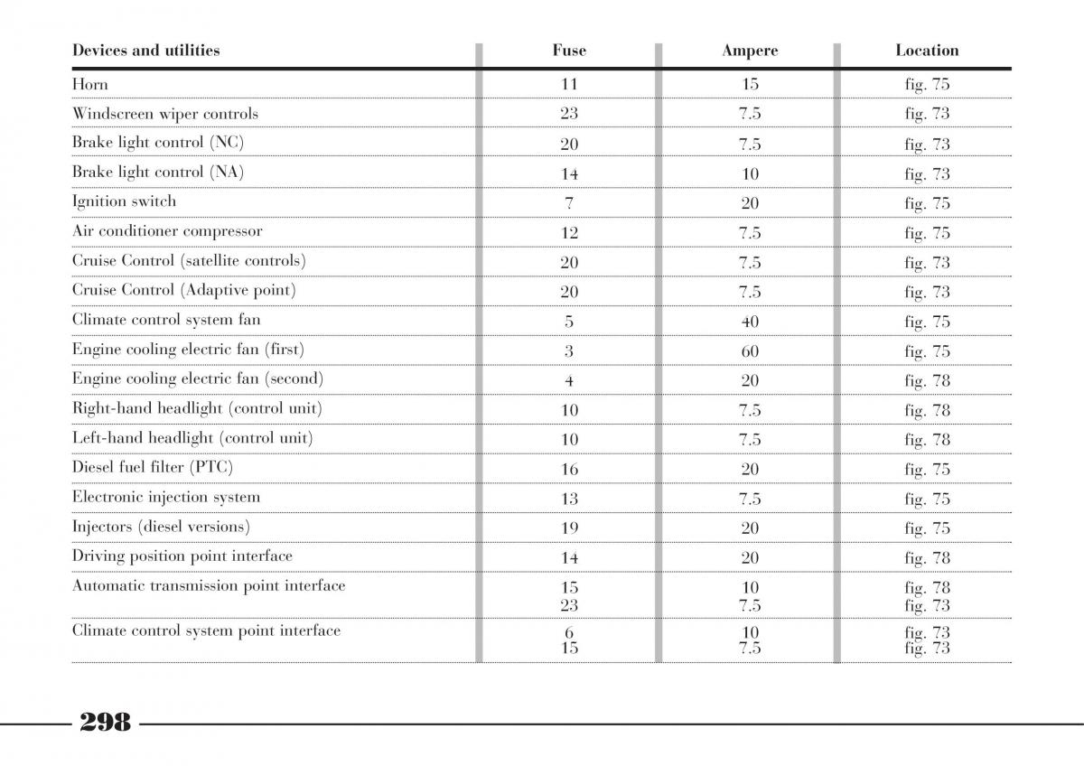 Lancia Thesis owners manual / page 299