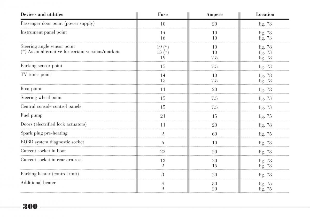 Lancia Thesis owners manual / page 301