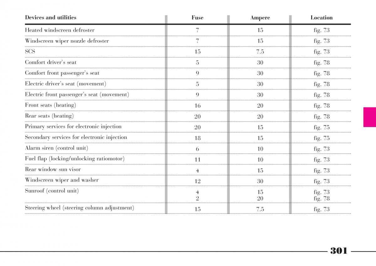 Lancia Thesis owners manual / page 302