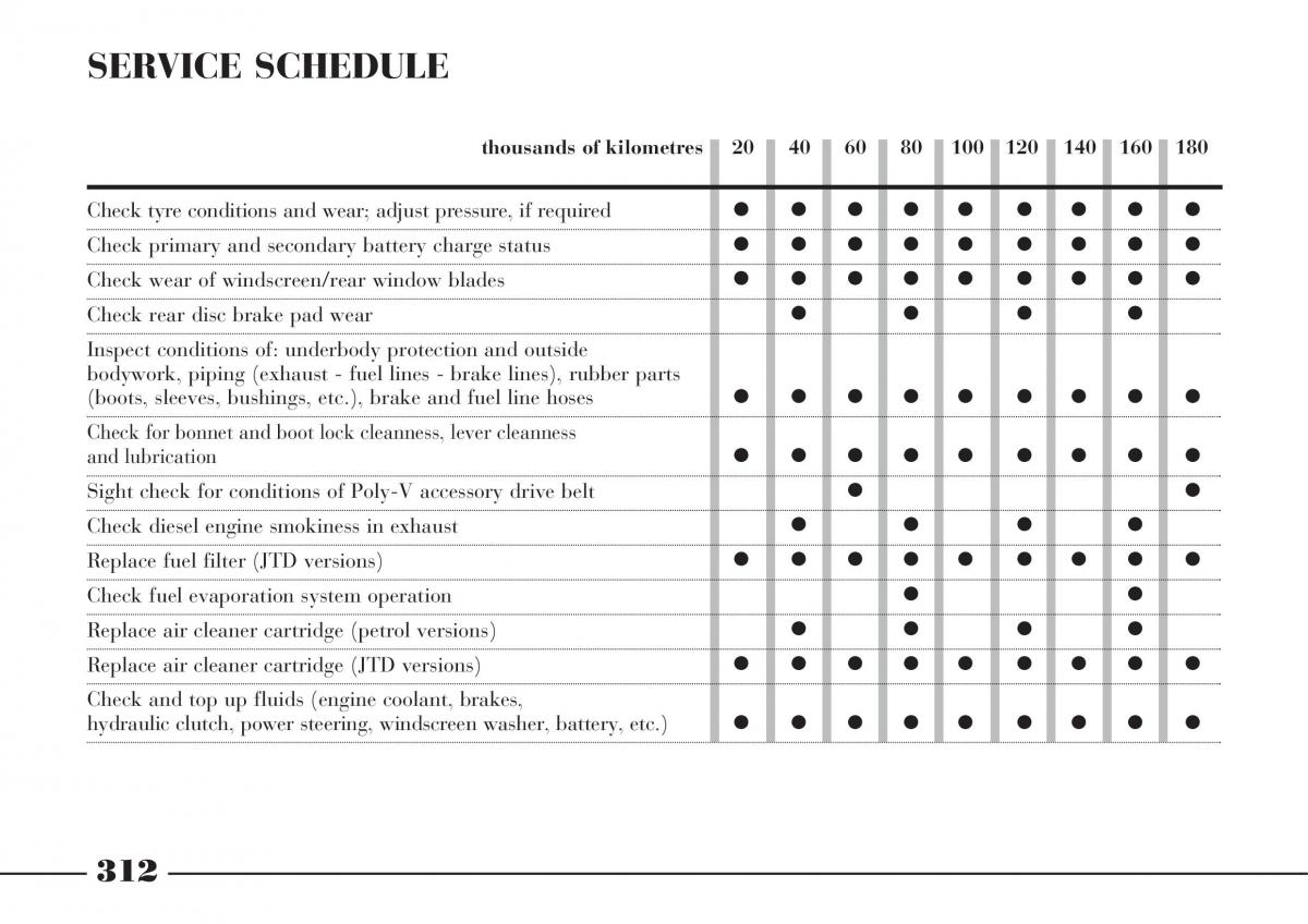 Lancia Thesis owners manual / page 313