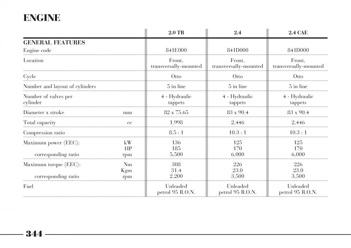 Lancia Thesis owners manual / page 345