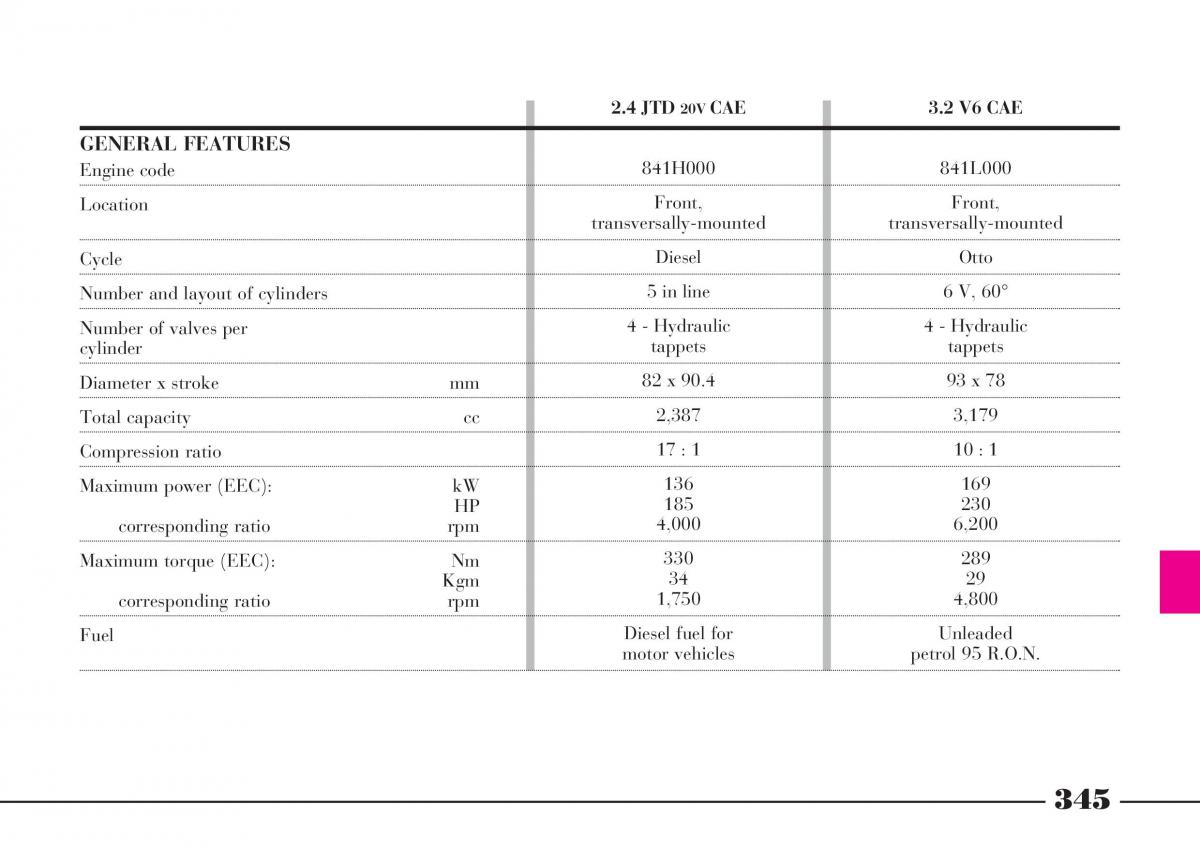 Lancia Thesis owners manual / page 346