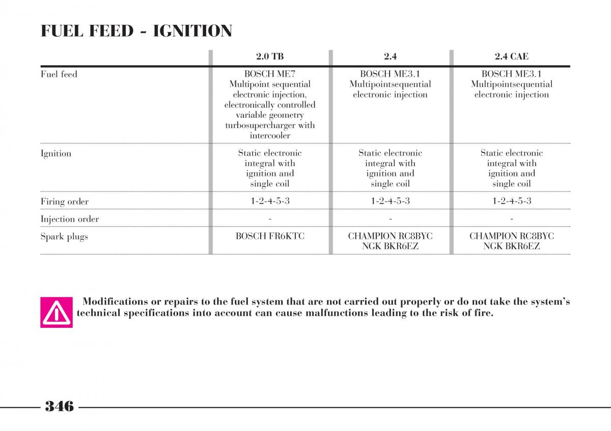 Lancia Thesis owners manual / page 347