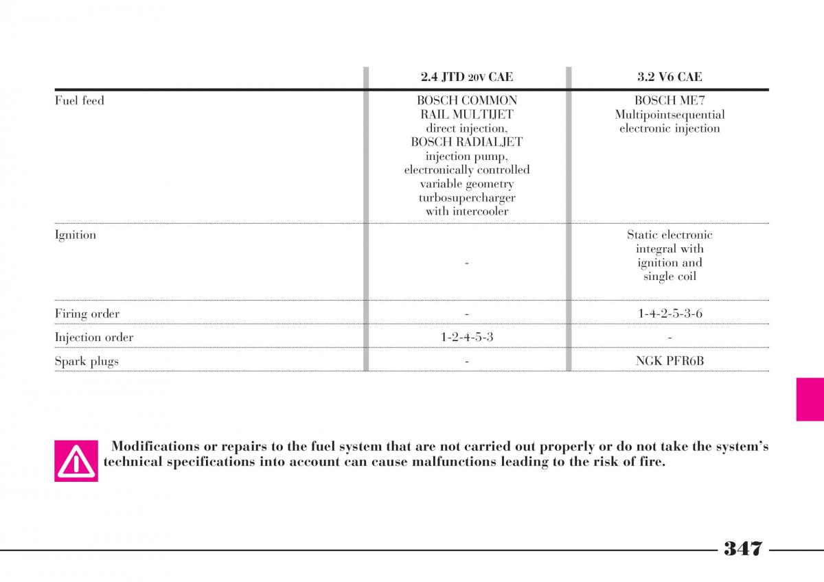 Lancia Thesis owners manual / page 348