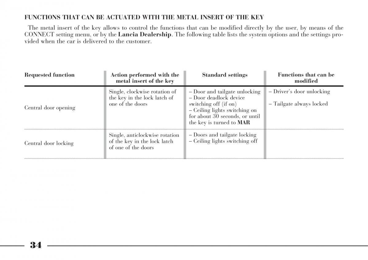 Lancia Thesis owners manual / page 35