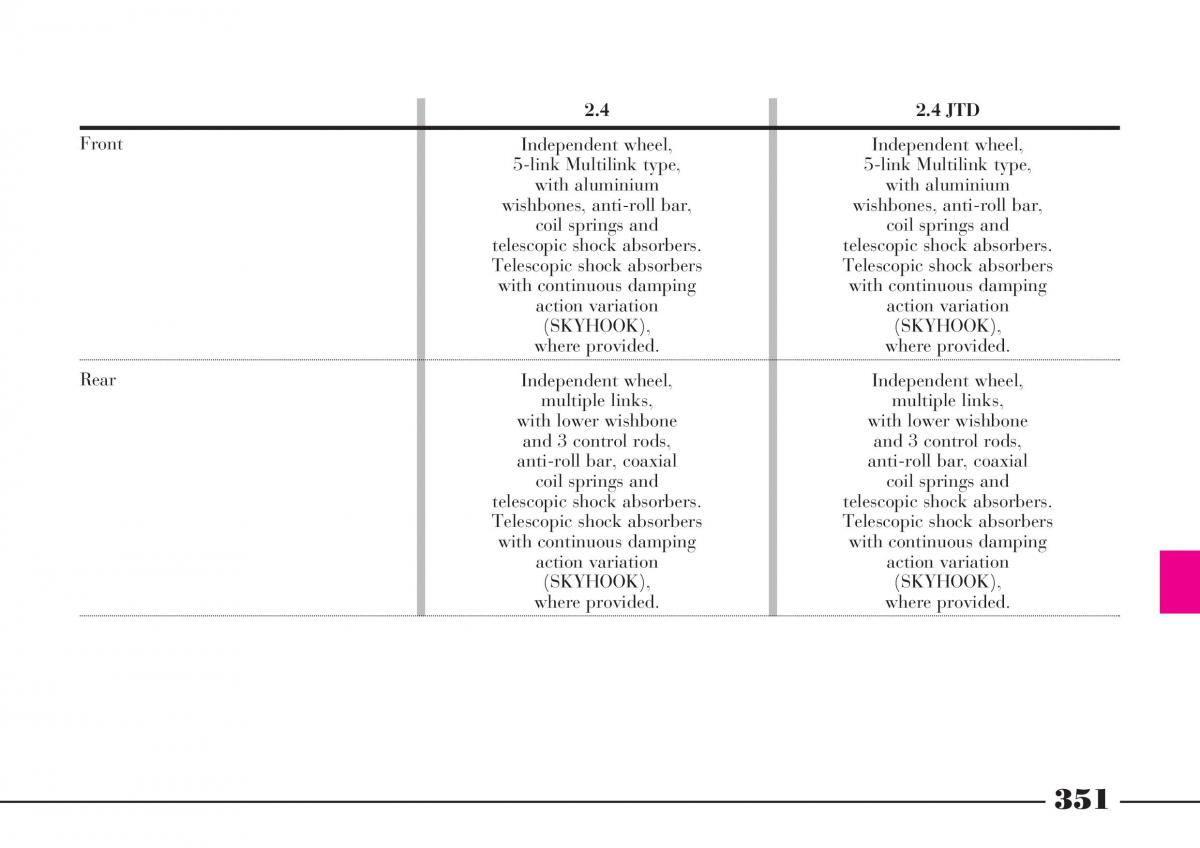 Lancia Thesis owners manual / page 352