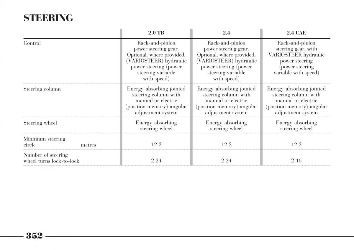 Lancia Thesis owners manual / page 353