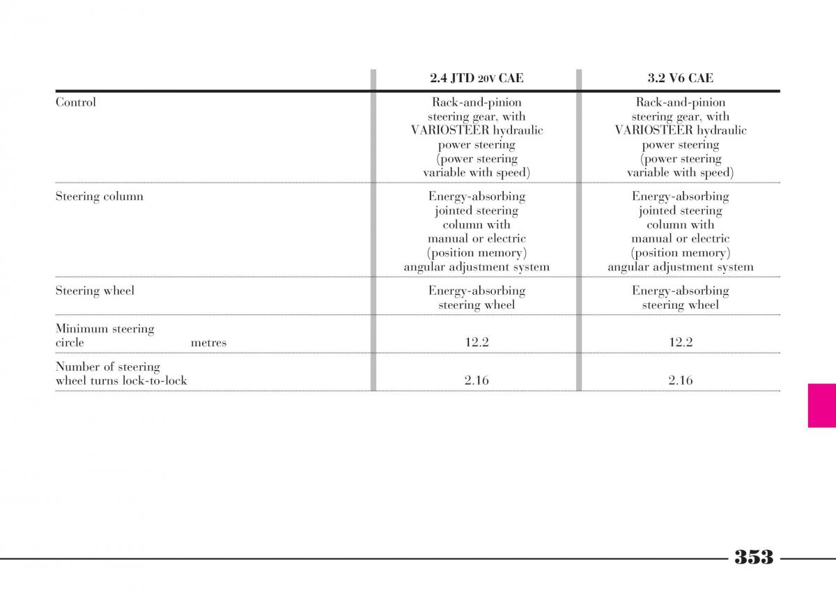 Lancia Thesis owners manual / page 354