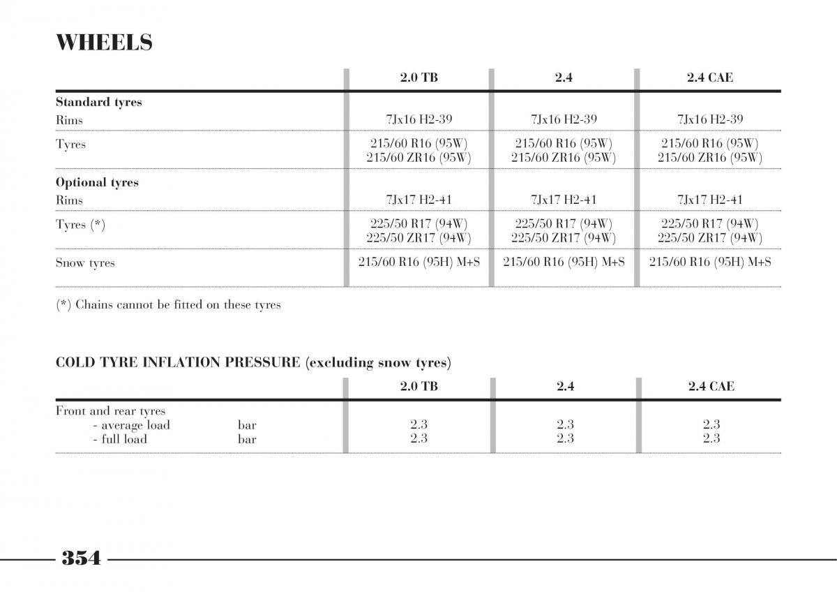 Lancia Thesis owners manual / page 355