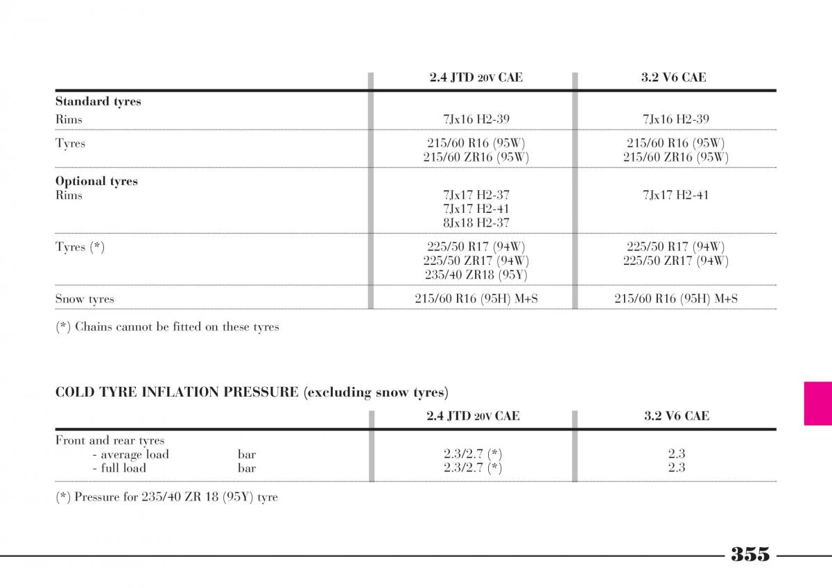 Lancia Thesis owners manual / page 356