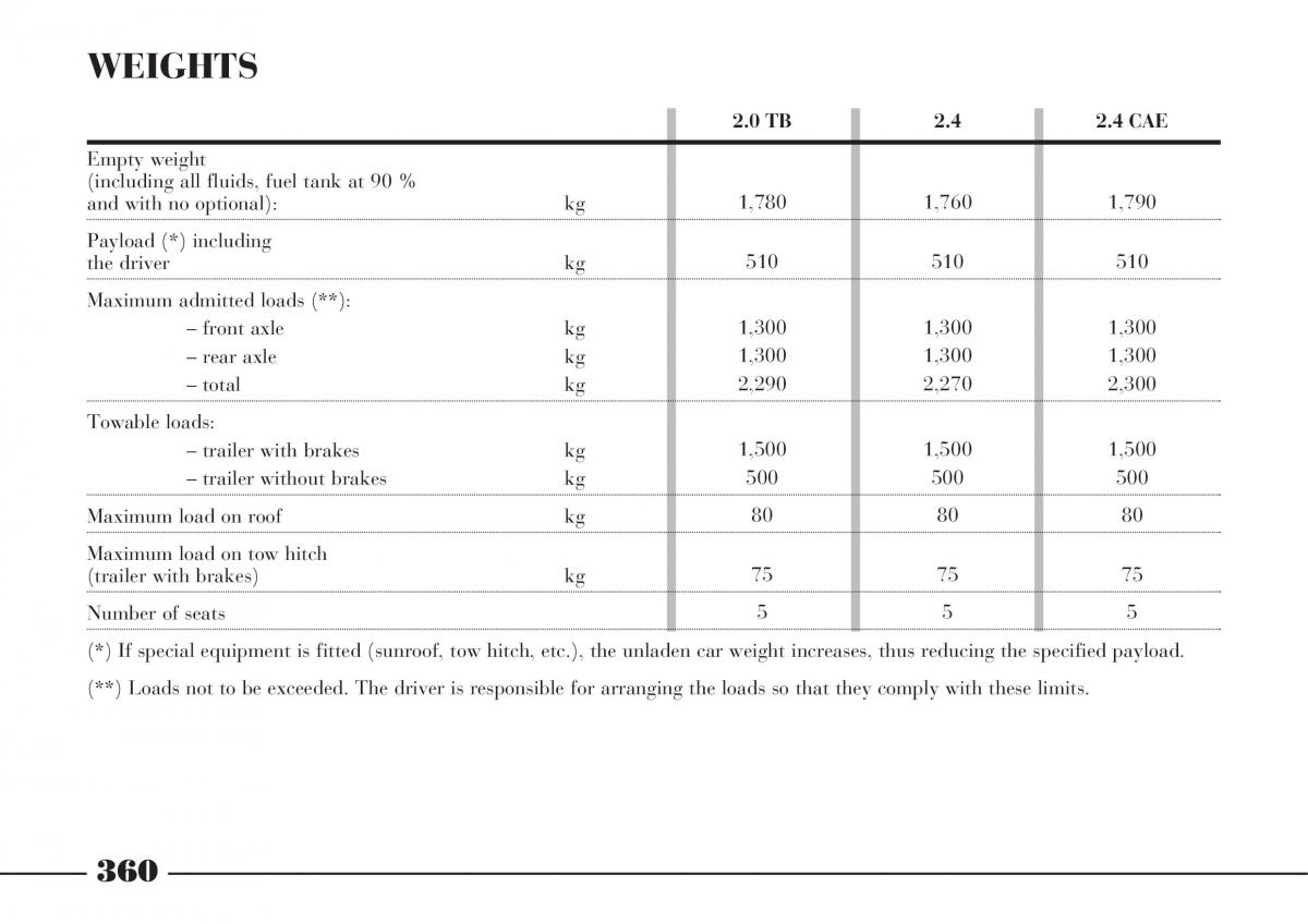 Lancia Thesis owners manual / page 361