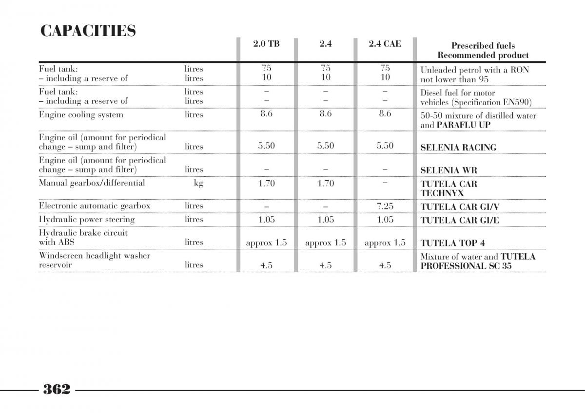 Lancia Thesis owners manual / page 363