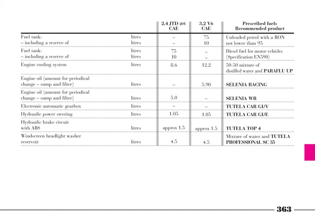 Lancia Thesis owners manual / page 364