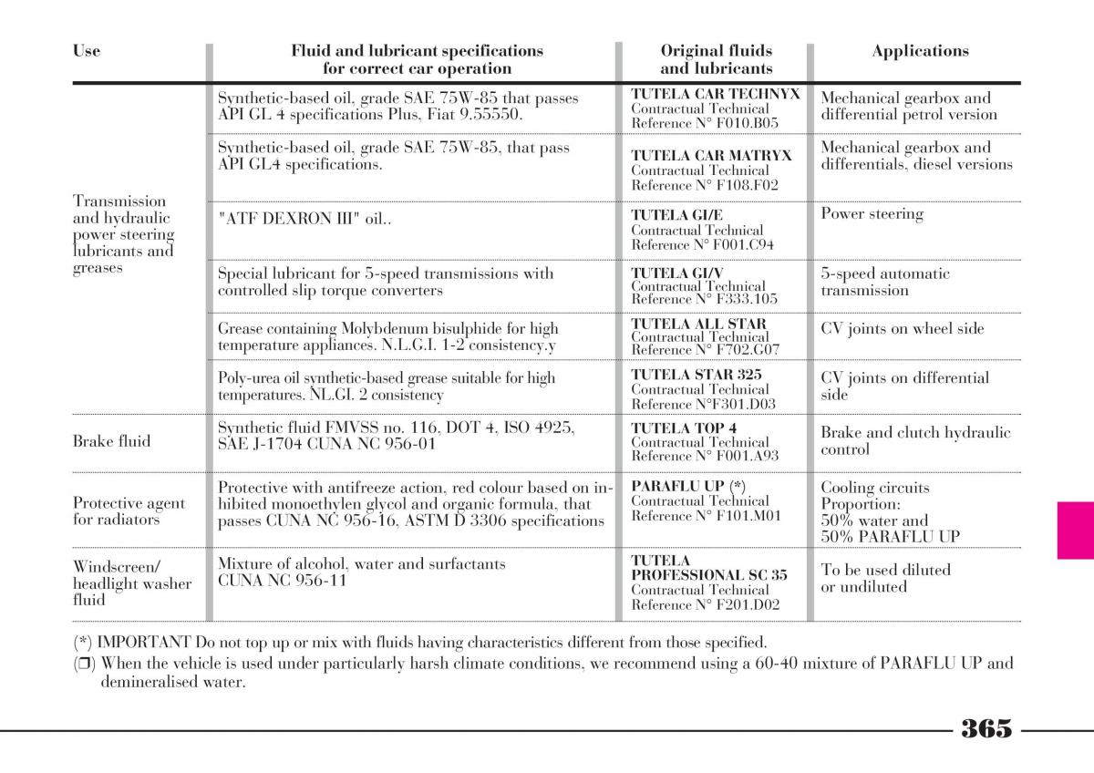 Lancia Thesis owners manual / page 366