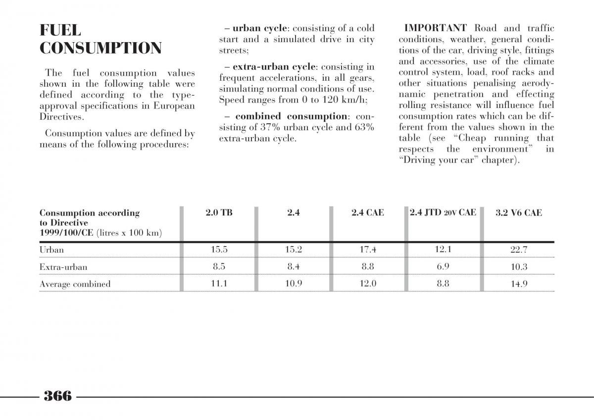 Lancia Thesis owners manual / page 367