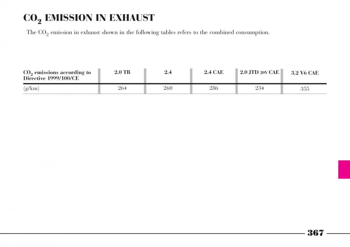 Lancia Thesis owners manual / page 368