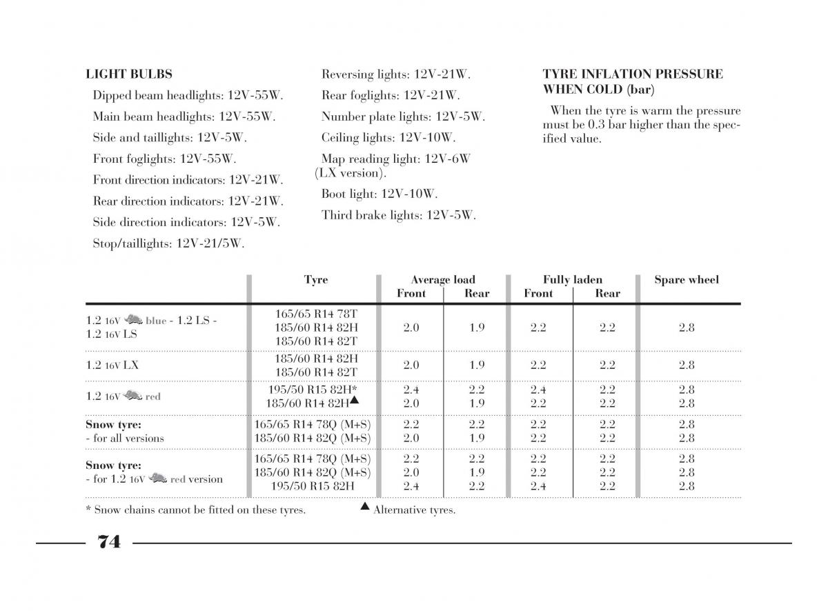 Lancia Y owners manual / page 77