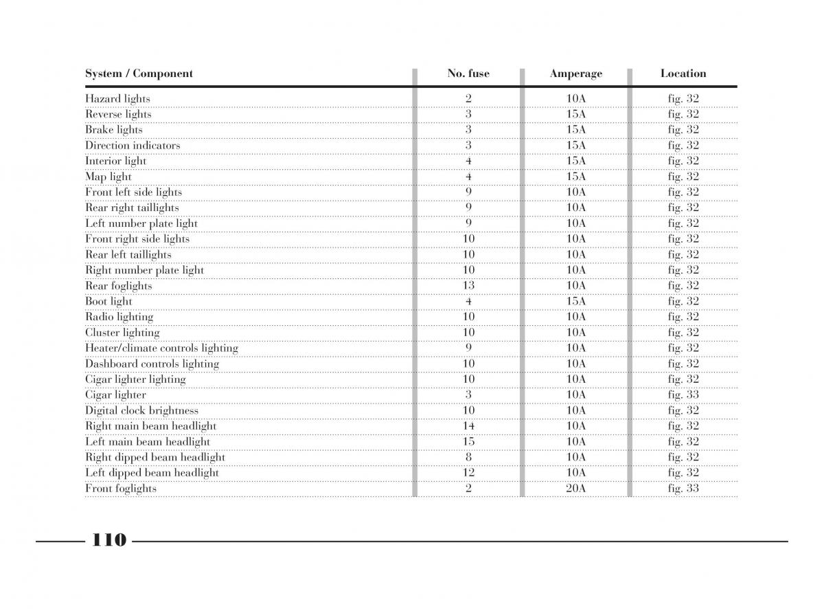 manual  Lancia Y owners manual / page 113