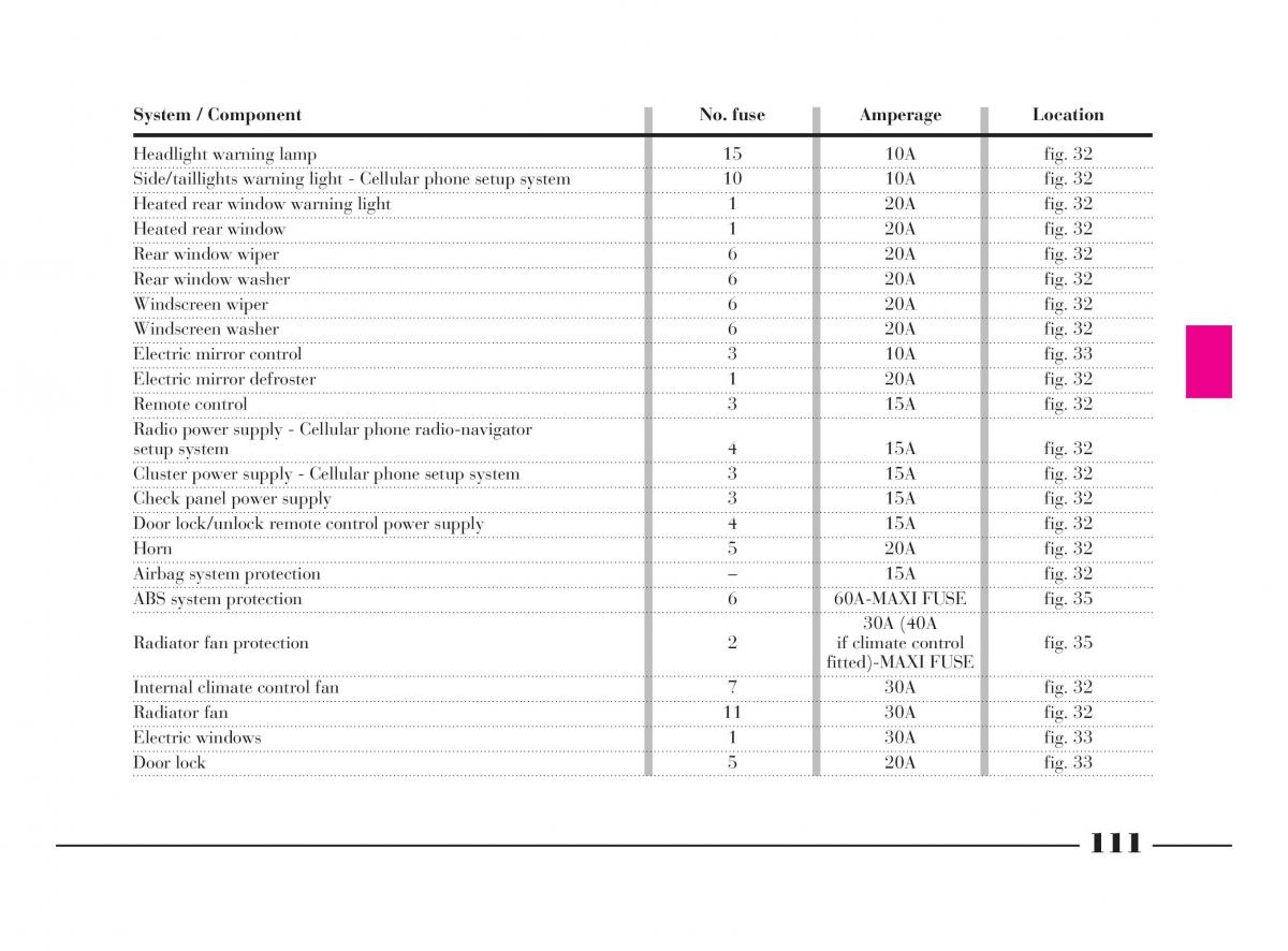 manual  Lancia Y owners manual / page 114