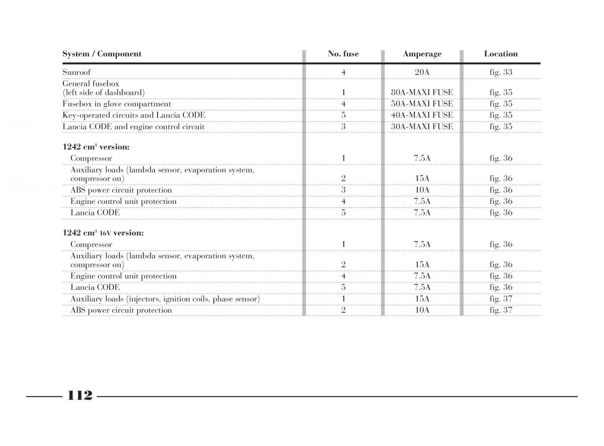 Lancia Y owners manual / page 115