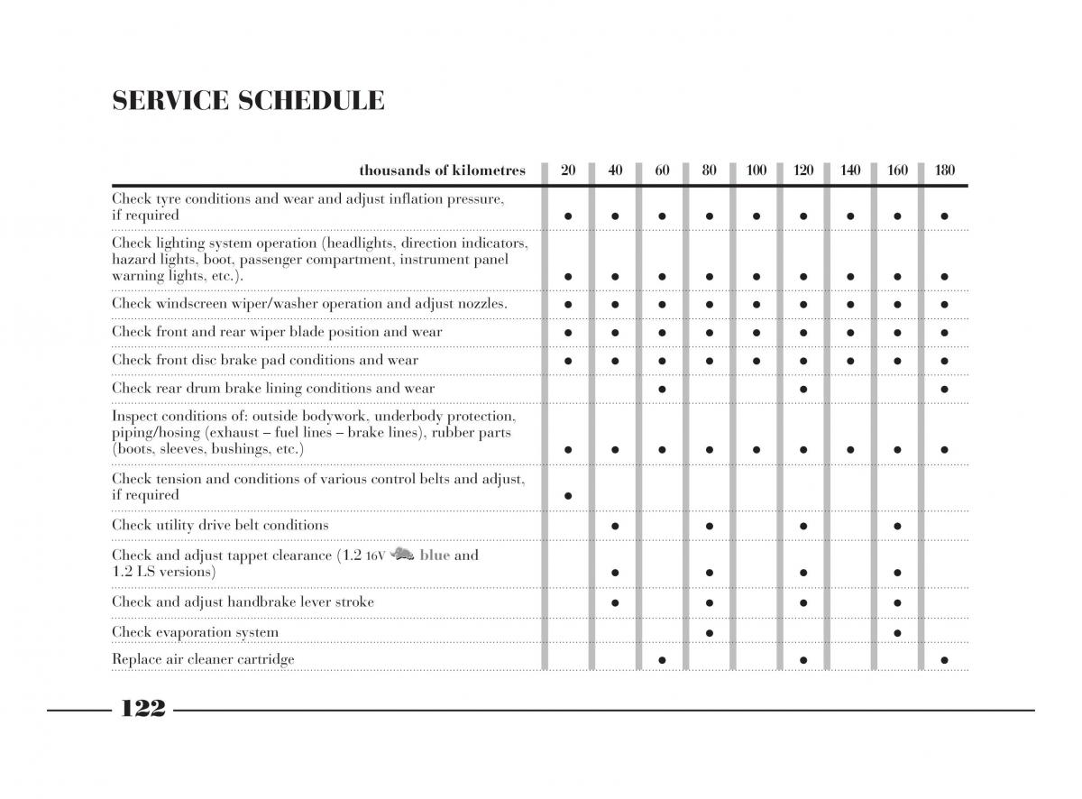 manual  Lancia Y owners manual / page 125